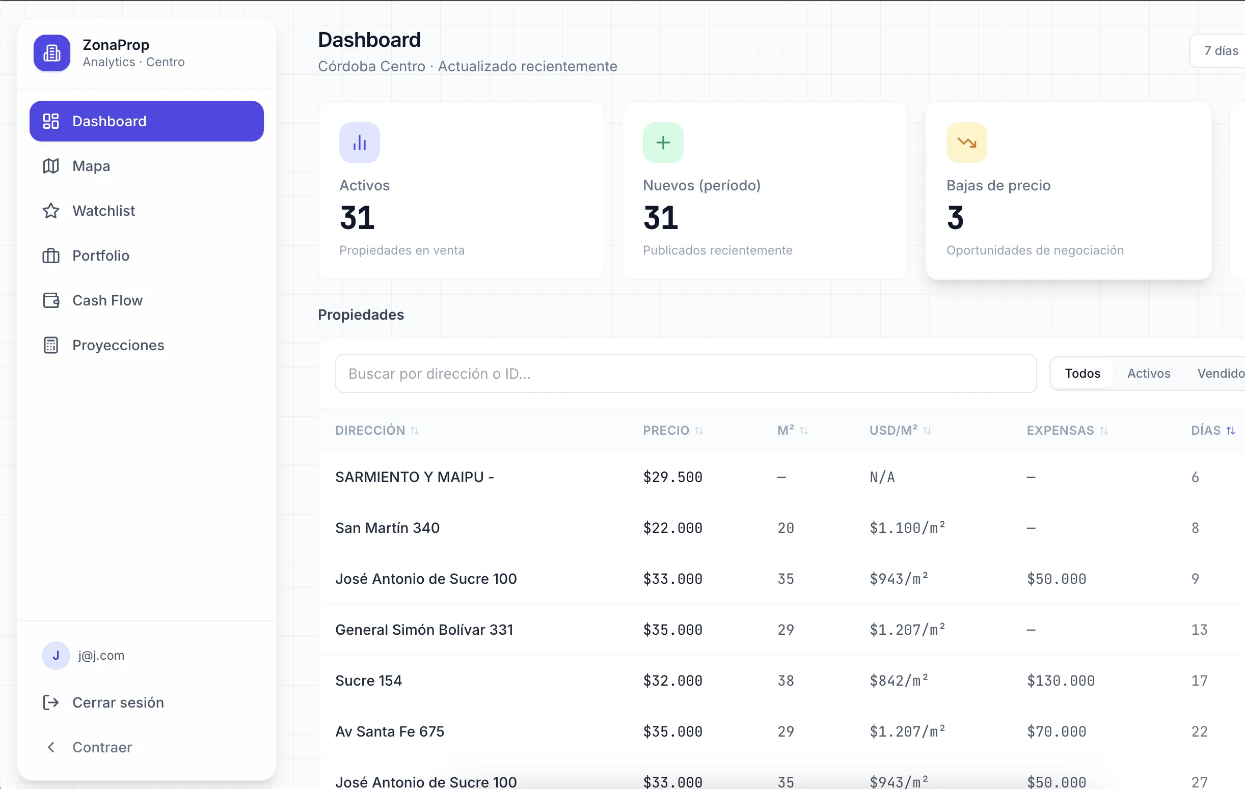 Dashboard de análisis de inversiones — caso real FORJA para inversor inmobiliario